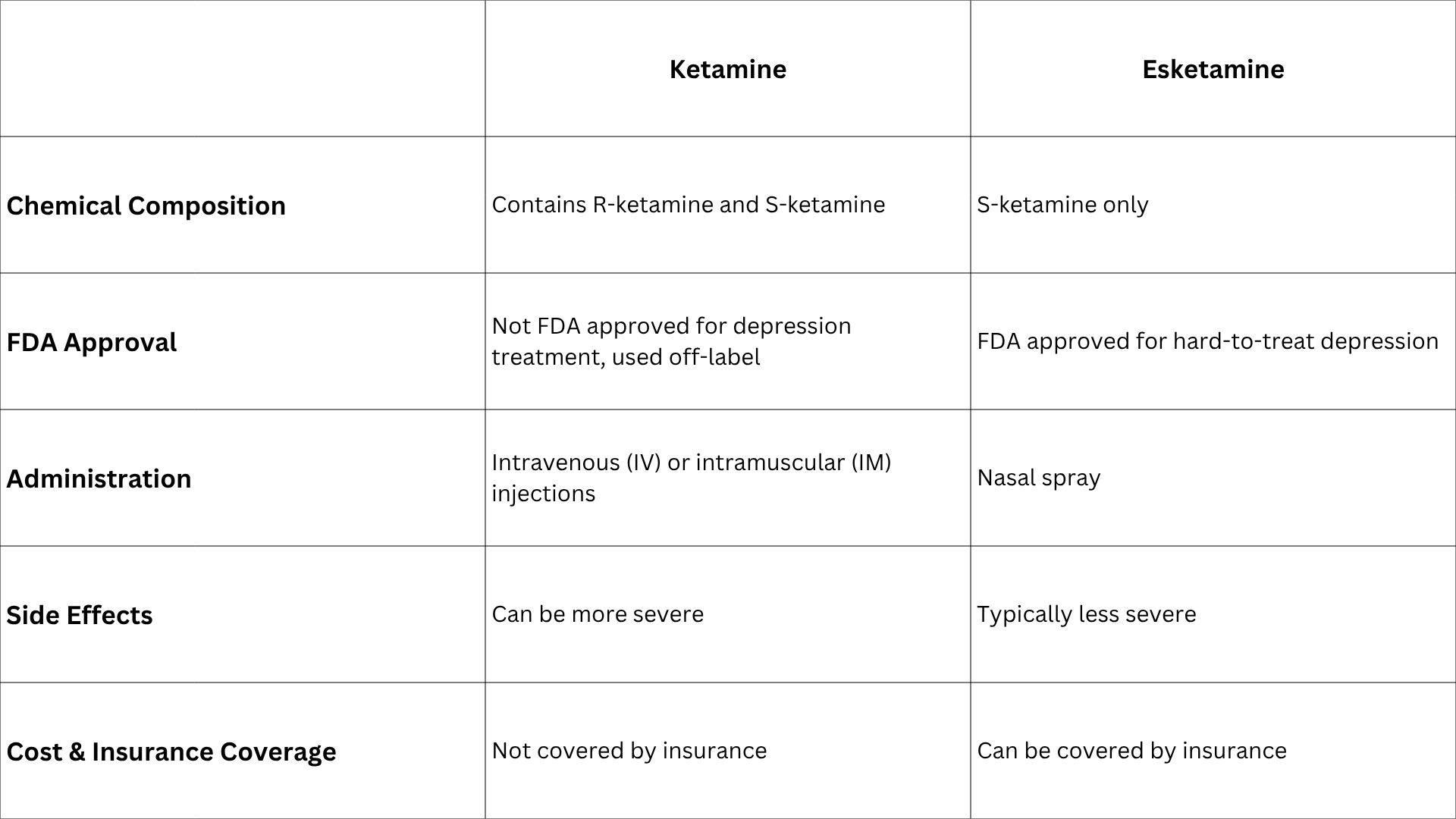 Ketamine Vs Esketamine