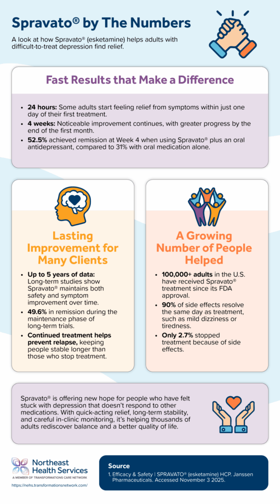 Spravato by the Numbers