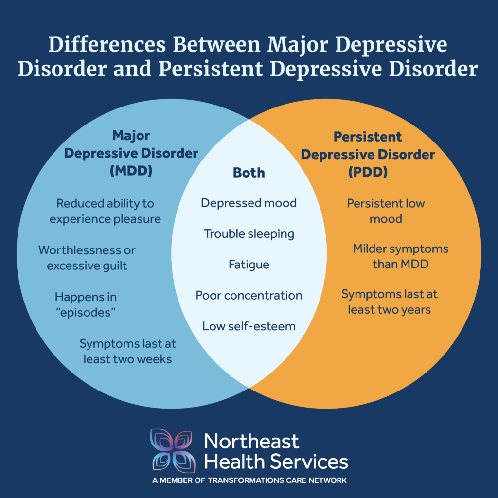 Major Depressive Disorder vs Persistent Depressive Disorder
